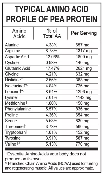 pea protein amino acids