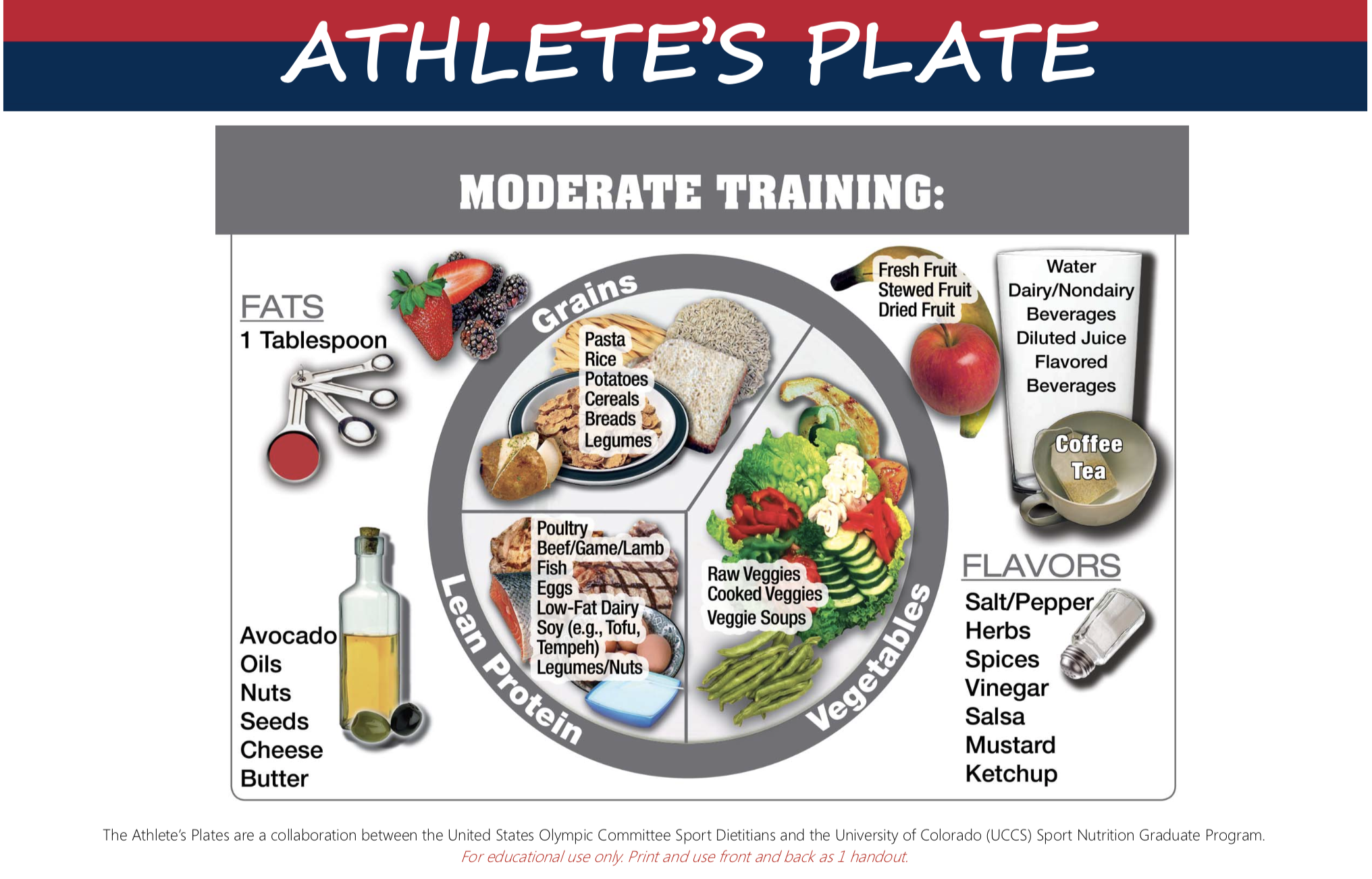 Athlete's Plate, moderate day