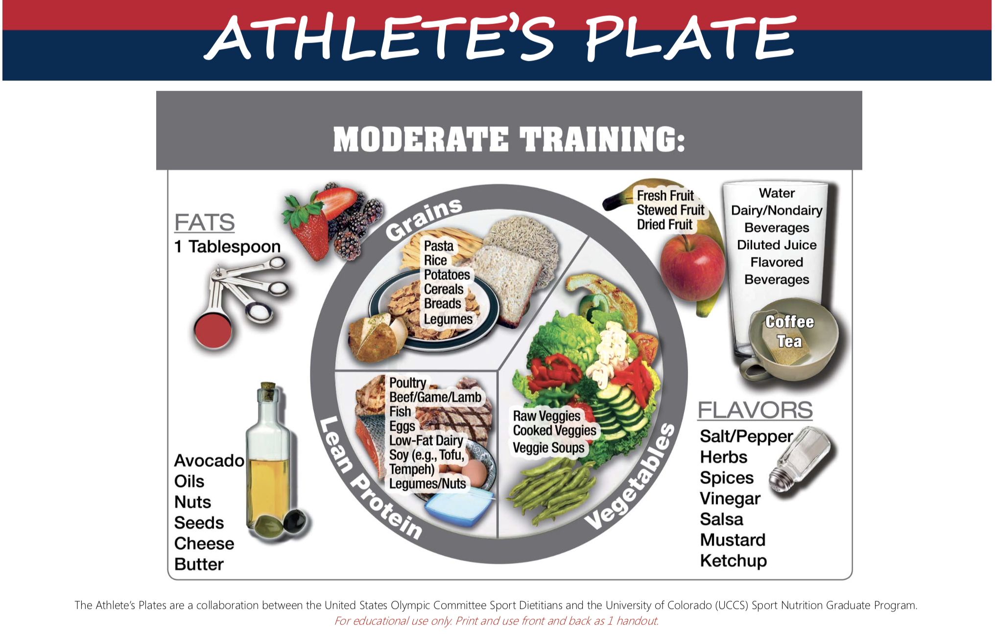 The Athlete s Plate Nutrition Plans For Athletes Kokoro Nutrition