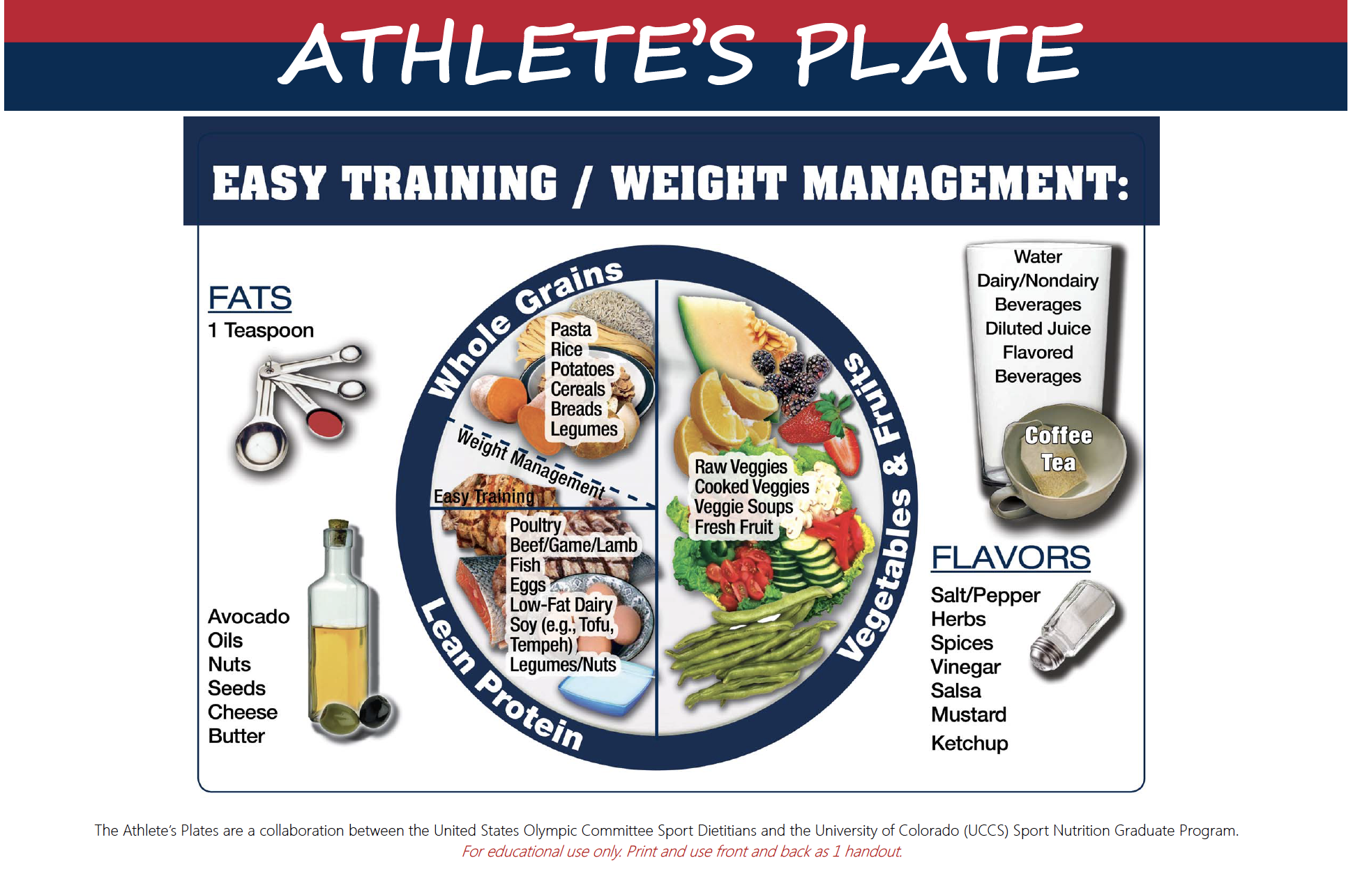 athlete's plate, easy day