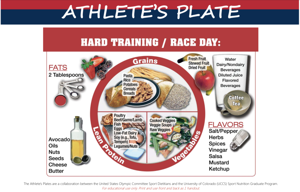 The Athletes Plate Nutrition Plans For Athletes Kokoro Nutrition 0339