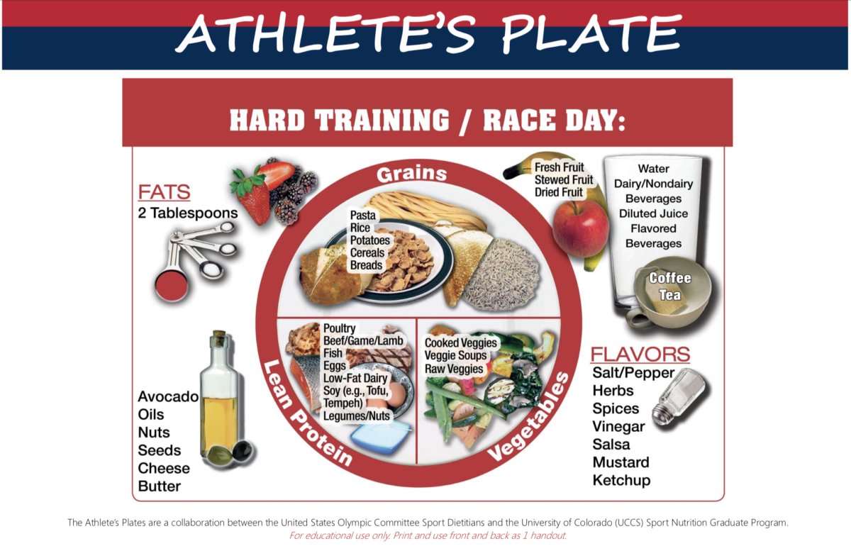 the-athlete-s-plate-nutrition-plans-for-athletes-kokoro-nutrition