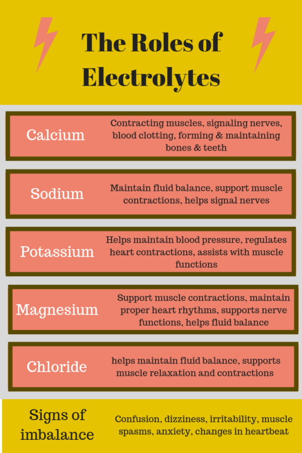 What happens when your body is low on electrolytes? Kokoro Nutrition