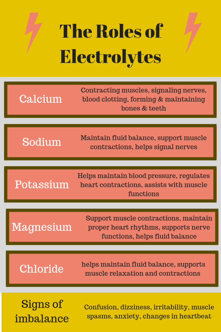 Electrolytes Runners Need