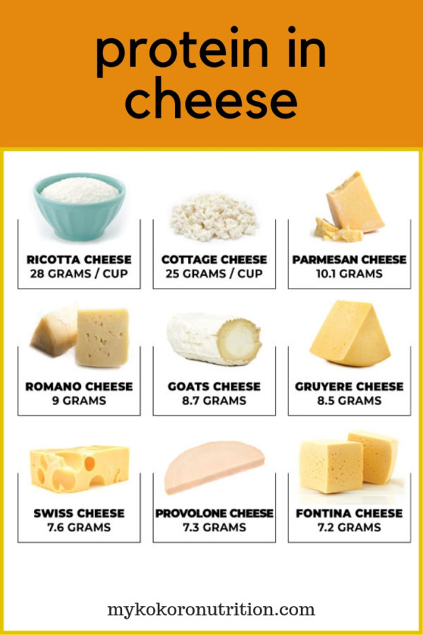 Is cheese good for athletes? - Kokoro Nutrition