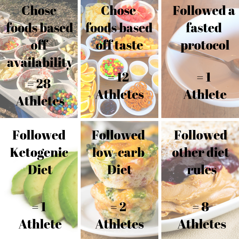 best recipes for busy athletes